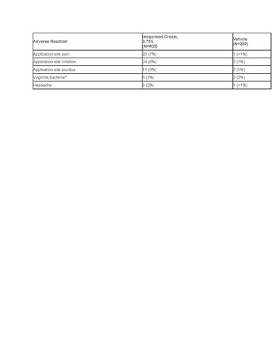 Table-3 (Table 3.)